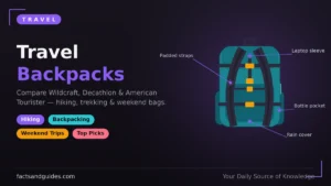 Backpacks for Travel